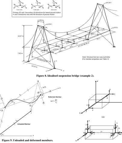 Figure 9. Unloaded and deformed members. 