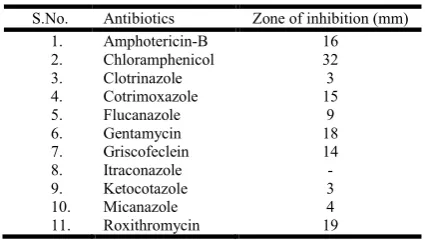 Table 1. Biochemical tests for C. neoformans  