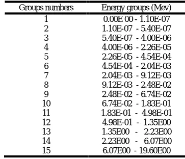Table 1. Fifteen energy groups used in our sensitivity and uncertaintyanalysis