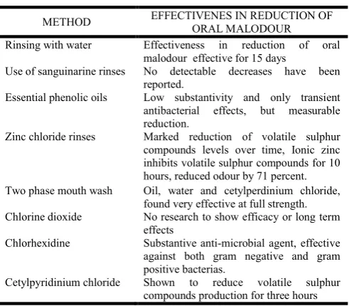 Table 3. Treatment need for Halitosis  