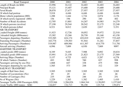 Table 1. Transportation Basic Data 2000 – 2004