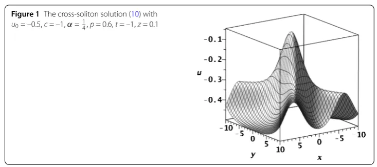 Figure 1 The cross-soliton solution (10) with 1
