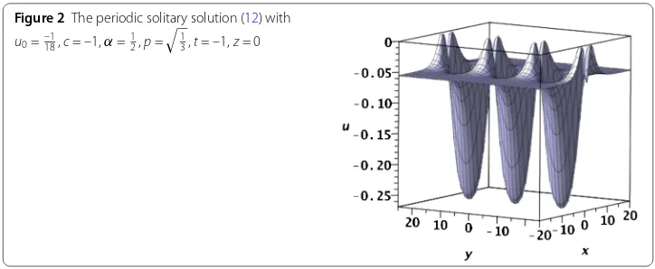 Figure 2 The periodic solitary solution (�12) with