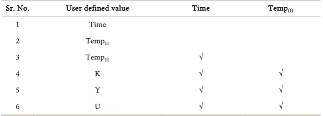 Table 1. Summary of user defined, and program determined functions used in CNT modified for BMGMC