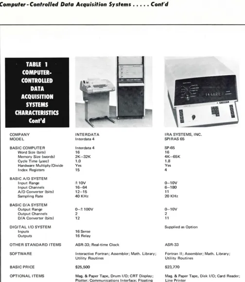 TABLE 1 COMPUTER-