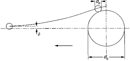 Figure 6Single particle trajectory in the region of a risingbubble. Reproduced with permission from Flint and Howarth(1971) The collision efficiency of small particles with spherical airbubbles