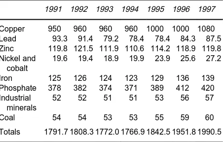 Table 1World-wide1991flotationtonnages(millionsoftons),}7