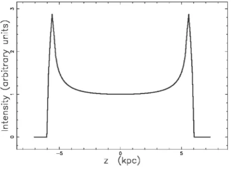 Figure 10. The ratio, r, between the theoretical intensity at the maximum, ()