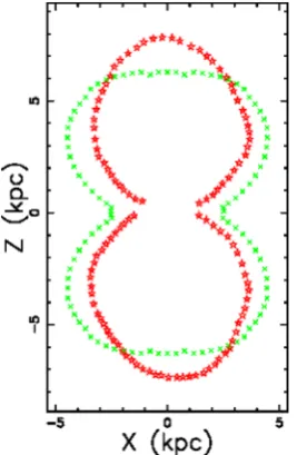 Figure 1. A gamma - X image of the Fermi bubbles in 2010 as given by the NASA. 