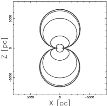 Figure 6. 3D surface of the Fermi bubbles with parameters as in inverse square profile