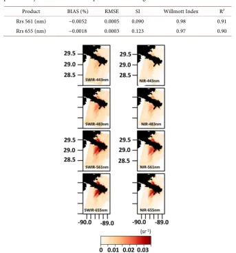 Table 5. Statistics for estimated Landsat-8 OLI Rrs (sr−1) products at 561 nm and 655 nm processed by NIR and SWIR atmospheric correction algorithms in box 2 and 3