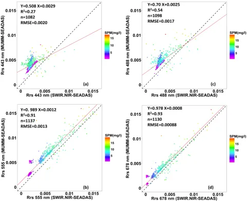Figure 8 presents the visual comparison of the corrected remote sensing ref-lectance products using SWIR.NIR (left panel) and MUMM (right panel) at-mospheric correction algorithms from SeaDAS in the northern Gulf of Mexico on 13 September 2013