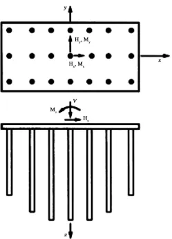Figure 6. View of a skirted foundation and the soil block. 