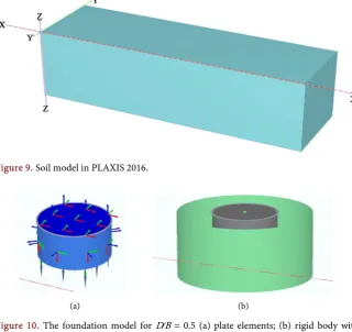 Figure 11. Mesh generation for foundation with D⁄B = 0.5: (a) very fine; (b) fine. 