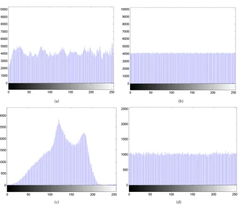 Figure 9. Histogram comparison of plaintext image and ciphertext image. Histogram of plaintext lena; (b) Histogram of en-crypted lena; (c) Histogram of plaintext baboon; (d) Histogram of encrypted baboon