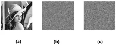 Figure 7. Key (c) ysis. (a) Original lena image; (b) Encrypted image; m1  on the decryption process anal-m1  wrongly decrypted image