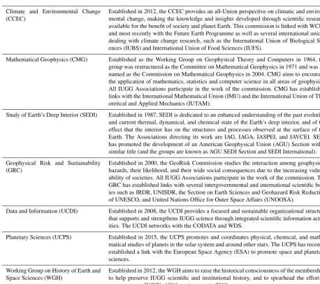 Table A2. Union standing Committees.