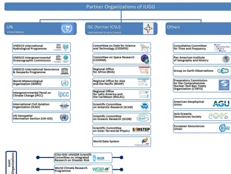 Figure 2. Scientiﬁc partner organizations (designed by F. Kuglitsch).