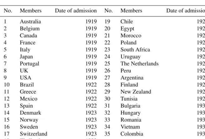 Table 1. IUGG General Assemblies from 1922 to 1939, and IUGG Presidents and Secretaries General.
