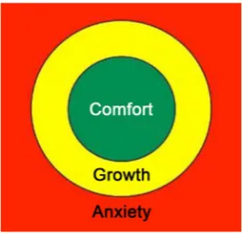 Figure 2. The growth zone diagram. 