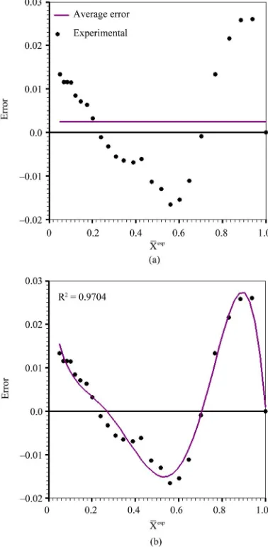 Figure 9 model is large, and the fit still is biased. In fact, the strong 