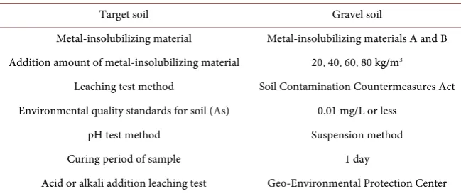 Table 8. Test method and conditions. 