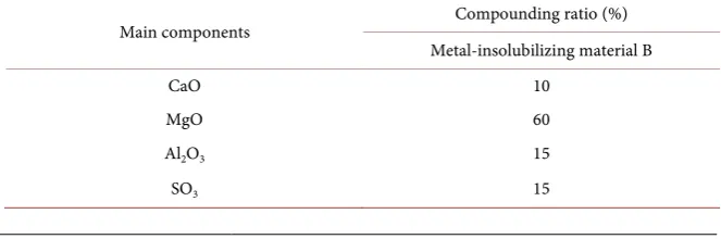 Table 4. Compounding ratio of metal-insolubilizing material A. 
