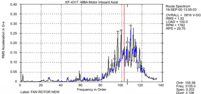 Figure 1. Heart Rate During Interstellar. Source: peak and alarming point at 1.15 minutes