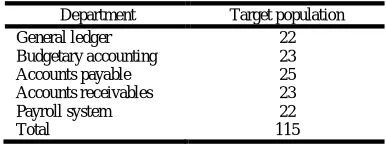 Figure 1. Conceptual Framework  