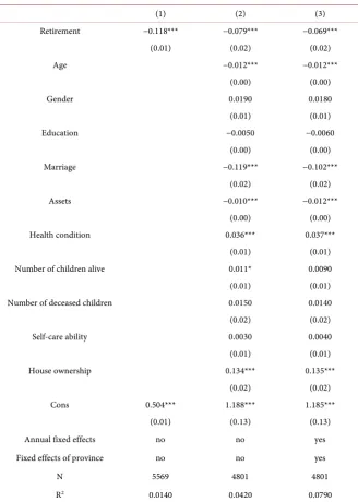 Table 3. Overall regression. 