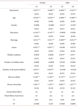 Table 4. The difference caused by gender. 