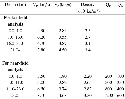 Table 1. Seismic velocity structure model