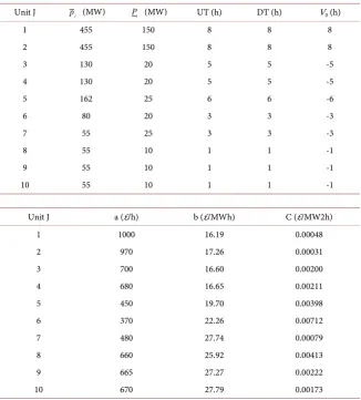 Table A1. The system data. 