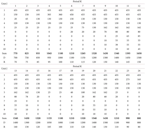 Table 3. Impact of problem size on computational time. 
