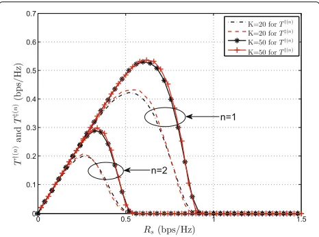 Fig. 6 Simulation results of EST for suboptimal scheme and optimalscheme on basis of SNR = 3 dB