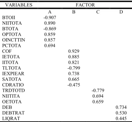 Table 1. Descriptive analysis of financial ratios 