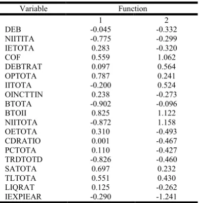 Table 9. Classification of original and predicted groups 