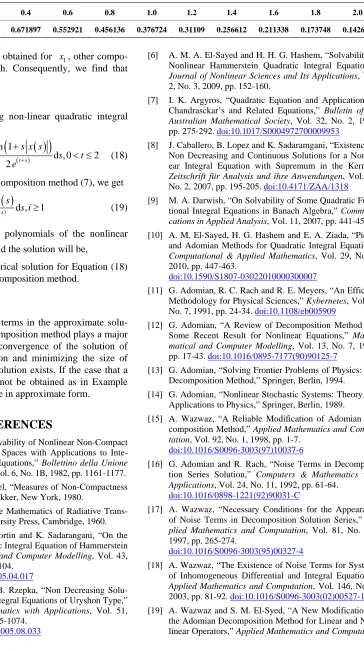 Table 1 shows a numerical solution for Equation (18)dard Adomian decomposition method