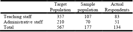 Table 0-1: Summary of the study population 
