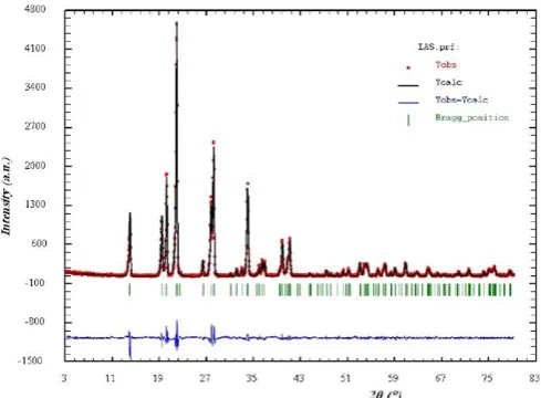 Fig. 3. The FullProf refined pattern of β-LAS single crystal (phase II) by using Le Bail method