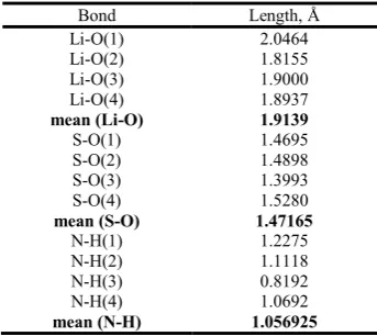 Table 4. Bond lengths calculated by the FullProf program (Rietveld method) for β-LAS single crystal (phase II) 