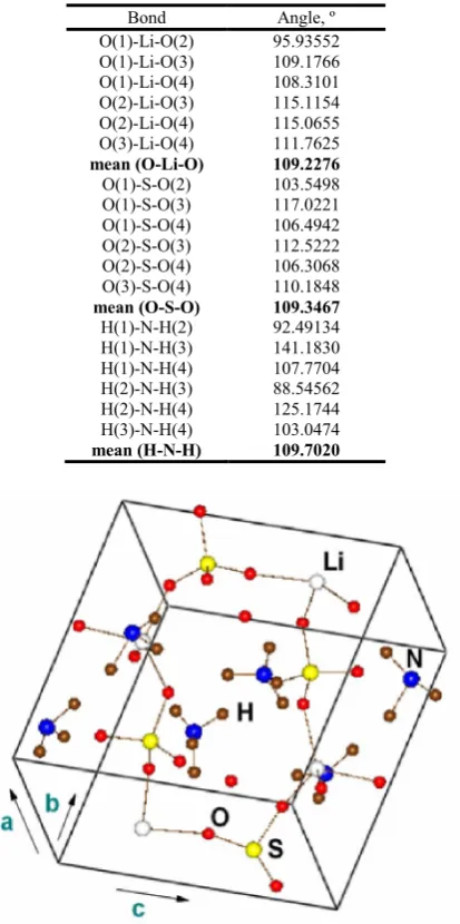Table 5. Bond angles calculated by the FullProf program (Rietveld method) for β-LAS single crystal (phase II) 