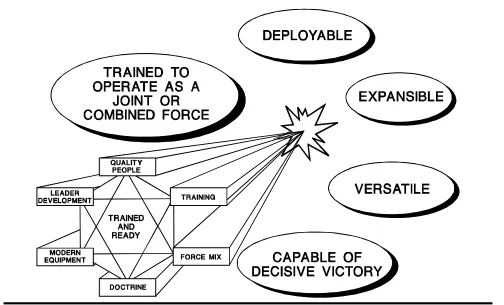 Figure 1-1. Core Competencies