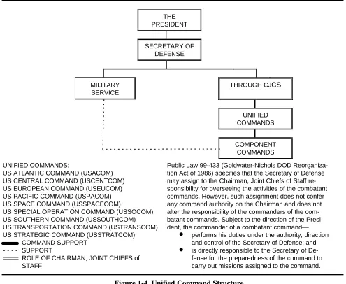 Figure 1-4. Unified Command Structure