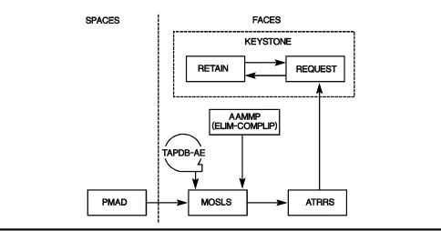 Figure 7-2. Enlisted Procurement Process
