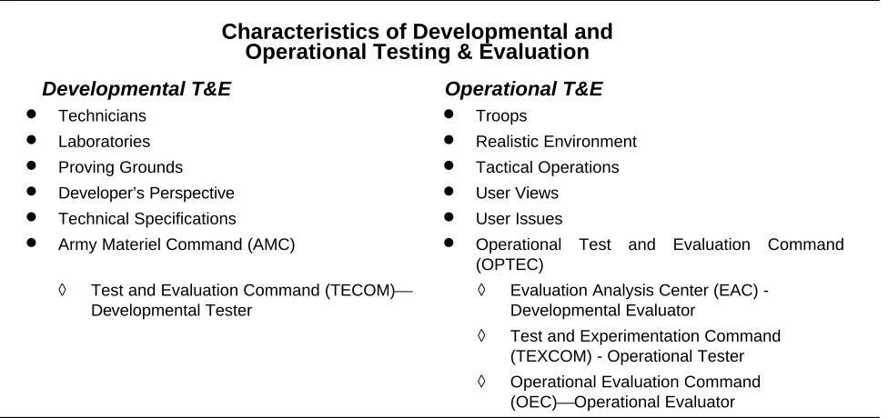 Figure 8-3. Characteristics of Developmental and Operational Testing and Evaluation