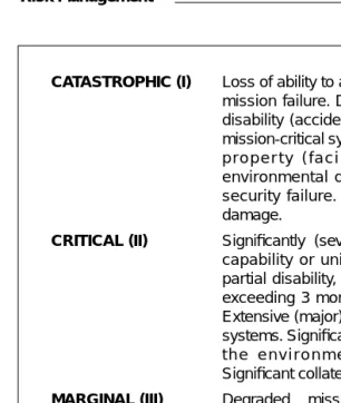 Figure 2-3. Hazard Severity