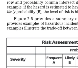 Figure 2-4. Risk Assessment Matrix
