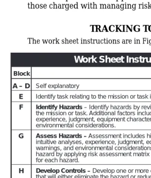 Figure A-1. Risk Management Work Sheet Instructions