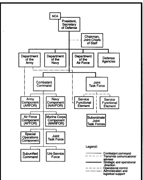 Figure 4-1.  Joint Force Relationships.